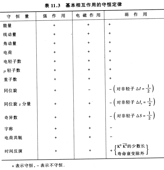 相互作用